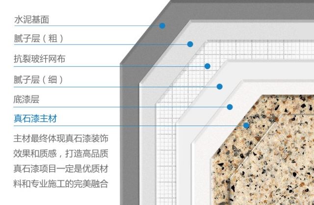 真石漆施工中為什么要使用底漆？底漆的作用是什么？